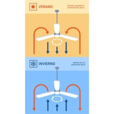 Ventilador de Techo Orbegozo CP 129120/ 40W/ 4 Aspas 120cm/ 6 velocidades