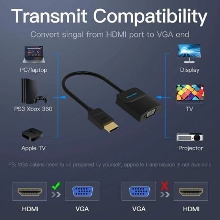 Conversor Vention 42161 HDMI Macho - VGA Hembra - Jack 3.5 Hembra/ 15cm/ Negro