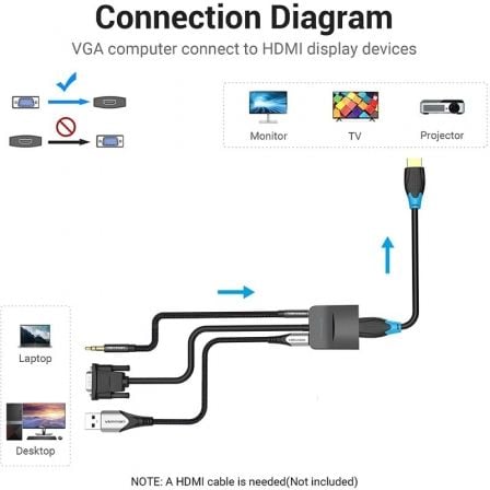 Cable Conversor Vention ACNBB/ VGA Macho - HDMI Hembra/ 15cm/ Negro