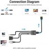 Cable Conversor Vention ACNBD/ VGA Macho - HDMI Hembra/ 50cm/ Negro