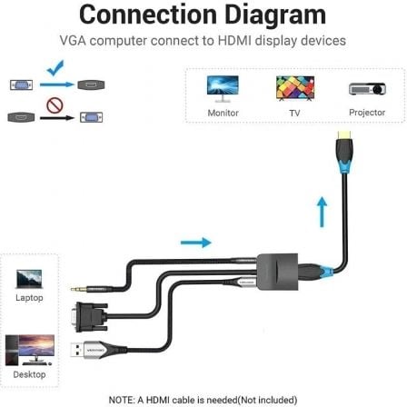 Cable Conversor Vention ACNBD/ VGA Macho - HDMI Hembra/ 50cm/ Negro