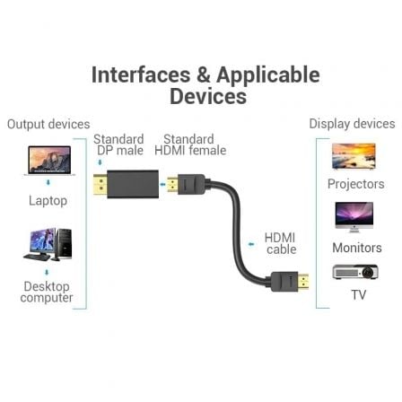 Adaptador HDMI 4K Vention HBPB0/ DisplayPort Macho - HDMI Hembra