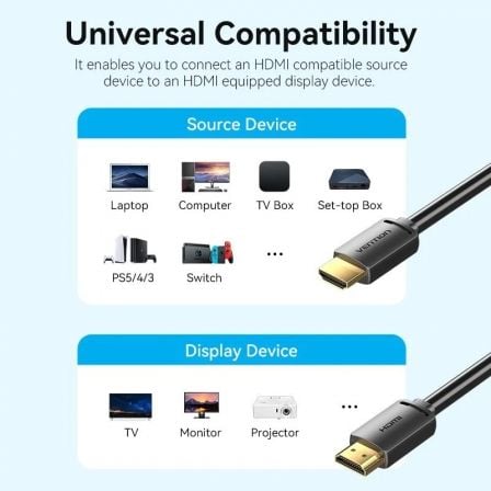 Cable HDMI Vention ALJBJ HDMI Macho - HDMI 4K Macho/ 5m/ Negro