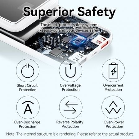 Powerbank 10000mAh Vention FHOB0/ 22.5W/ Negra/ Incluye Cable USB Tipo-C y Lightning