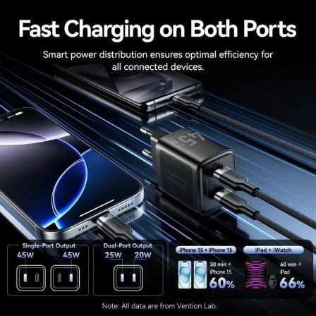 Cargador de pared gan vention fefb0-eu/ 2xusb tipo-c/ 45w