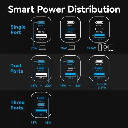 Cargador de pared gan vention fexh0-eu/ 2xusb tipo-c/ 1xusb/ 70w