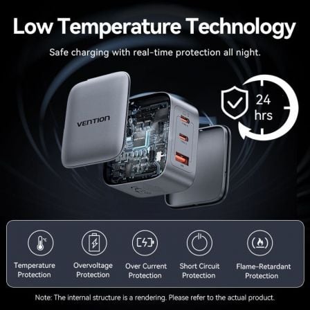 Cargador de pared gan vention fexh0-eu/ 2xusb tipo-c/ 1xusb/ 70w