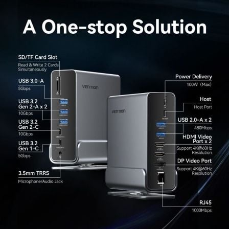 Docking usb tipo-c vention tpuh0/ 2xhdmi 4k/ 1xdisplayport/ 3xusb tipo-c/ 5xusb/ 1xrj45/ 1xlector de tarjetas/ 1xjack 3.5/