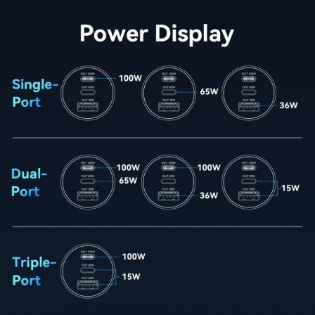 Cargador de coche vention ffpb0/ 2xusb-tipo c/ 1xusb/ 165w
