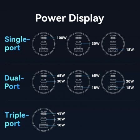 Cargador de coche vention ffqb0/ 2xusb-tipo c/ 1xusb/ 100w