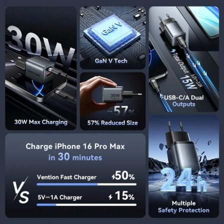 art_ven-carga-fewh0-eu_2 Cargador de pared gan vention fewh0-eu/ 1xusb tipo-c/ 1xusb/ 30w